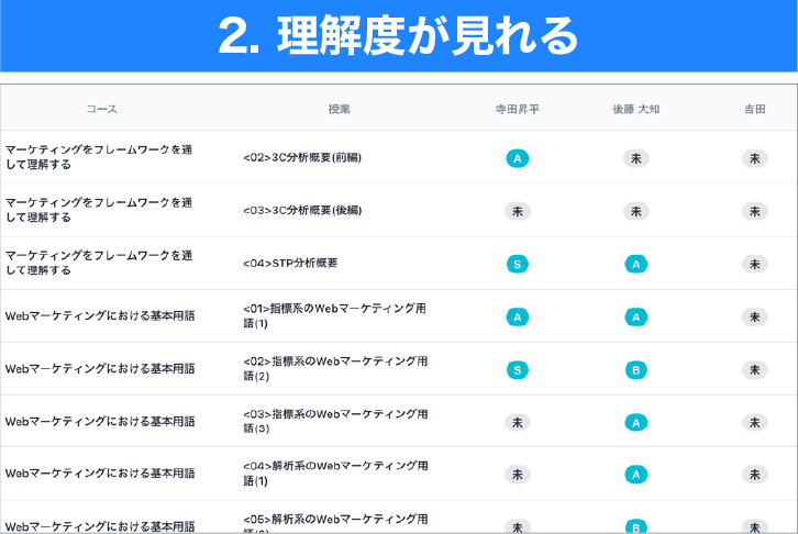 eラーニング・LMSの理解度管理機能