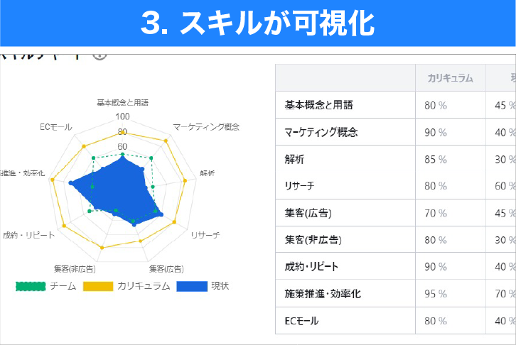 eラーニング・LMSのスキルマップ